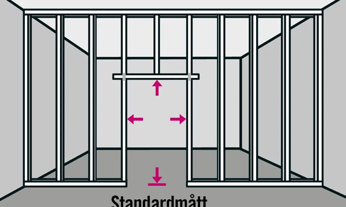 Illustration visar hur man monterar stålreglar för en vägg med standardmått. Pilar indikerar mått.