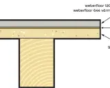 Lageruppbyggnad för golv: klinker på golvgips med weberfloor 644 värmegolvspackel, primer och golvspånskiva.