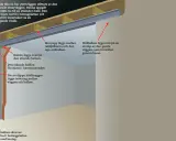 Detaljerad illustration av hur en ny stålbalk ersätter en murad innervägg som stöd för ytterväggen. Balkar i taket och en stående balk förankras.