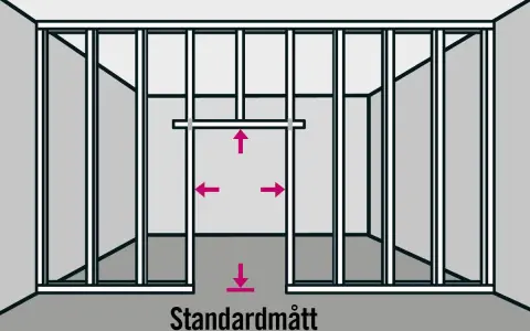 Illustration visar hur man monterar stålreglar för en vägg med standardmått. Pilar indikerar mått.