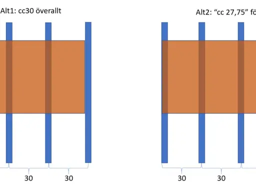 Jämförelse av cc mått reglar. Alt1 visar jämnt fördelade cc30. Alt2 visar cc 27,75 först.