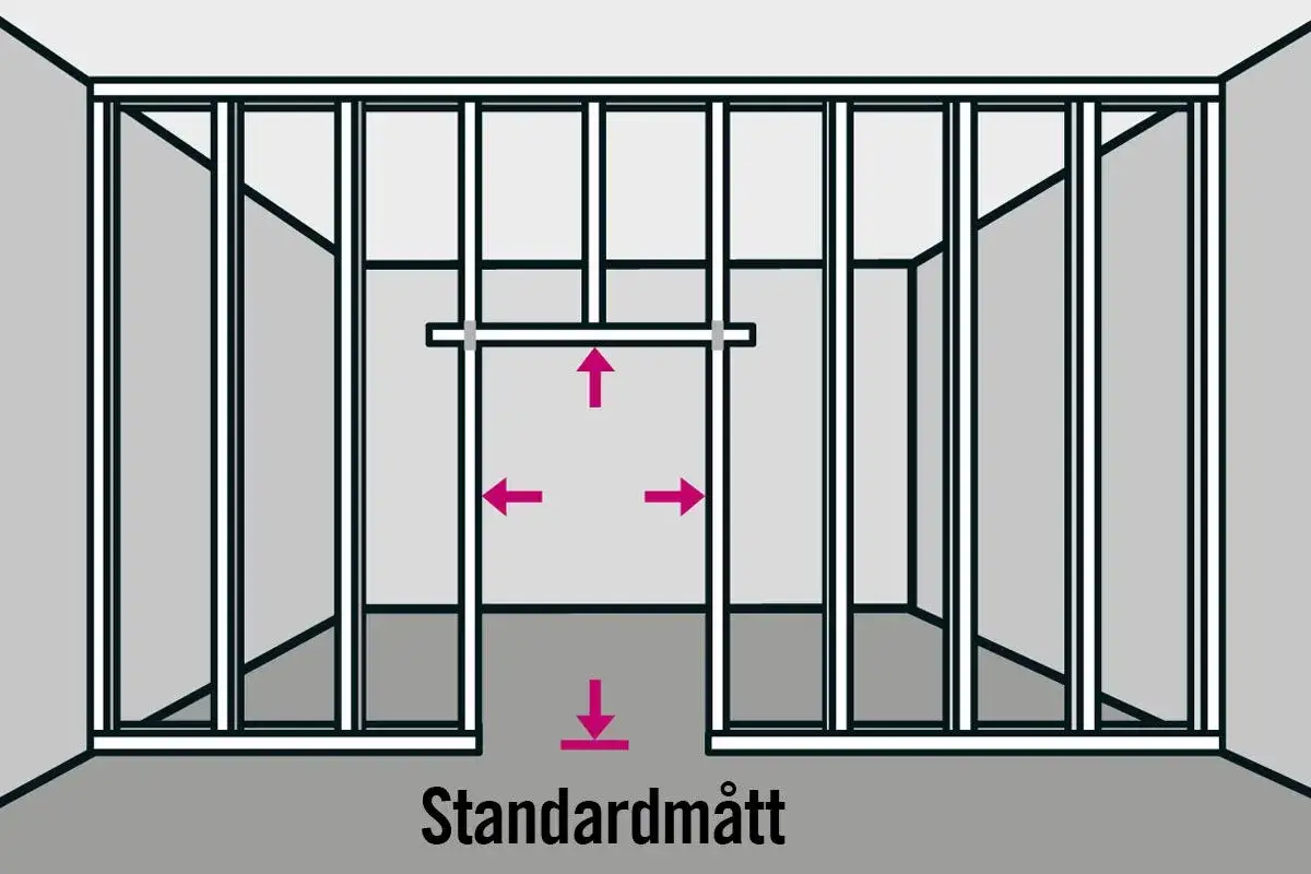 Illustration visar hur man monterar st&aring;lreglar f&ouml;r en v&auml;gg med standardm&aring;tt. Pilarna indikerar m&aring;tt och placering.